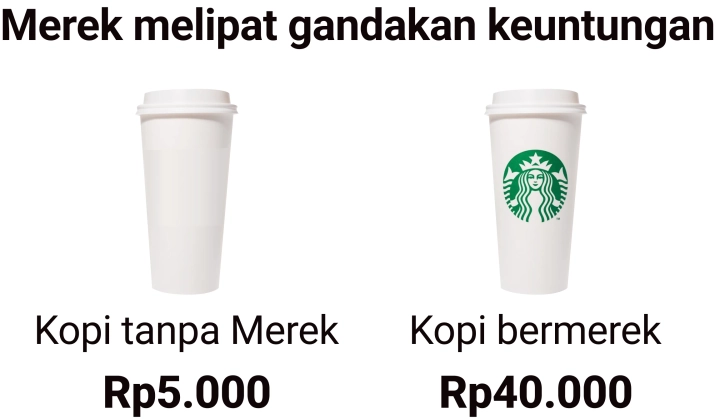 merek-melipatgandakan-keuntungan-resized Merek melipat gandakan keuntungan